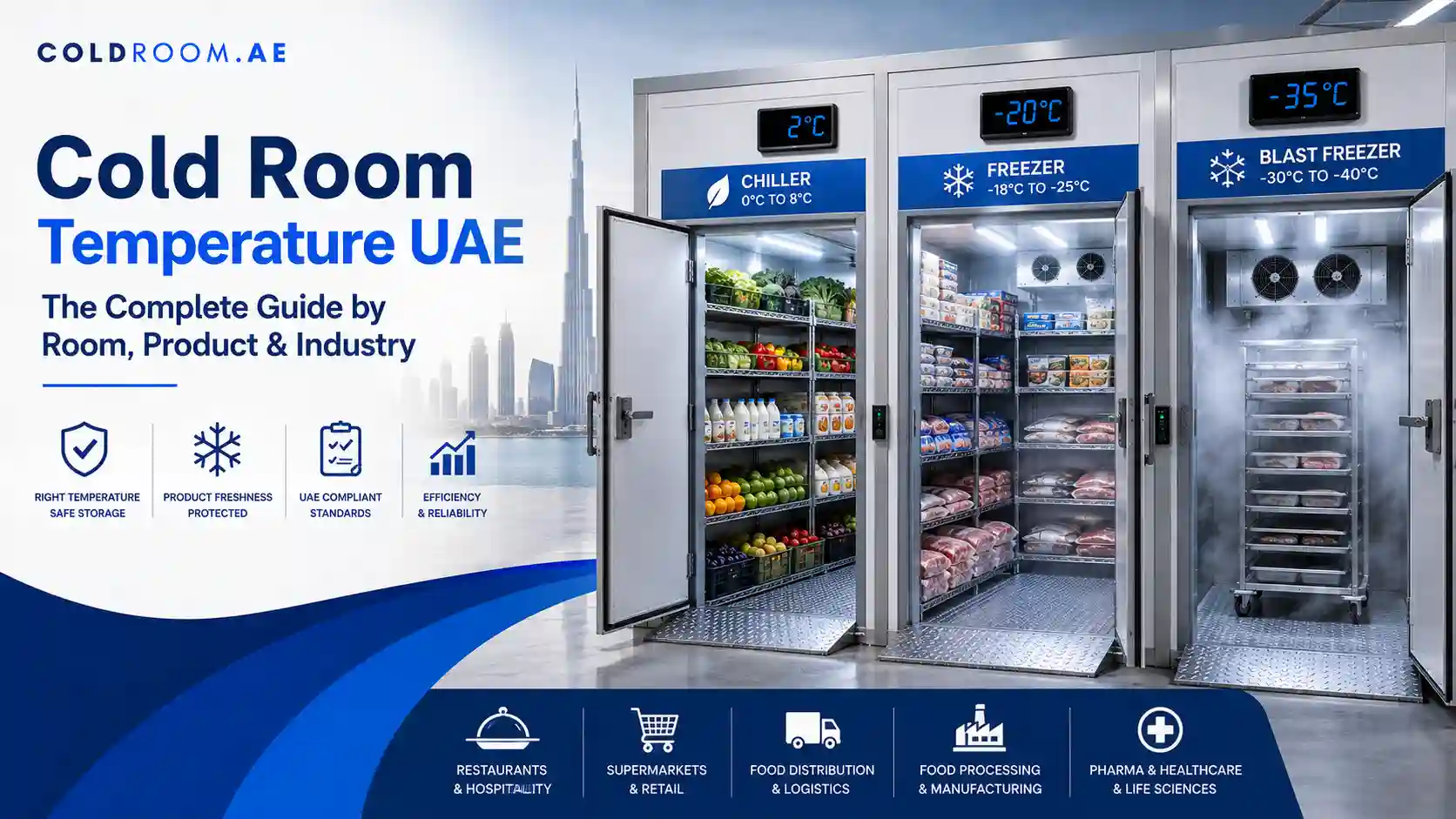 Cold room temperature guide showing chiller room temperature, freezer cold room temperature, and blast freezer temperature ranges for commercial cold storage in the UAE.